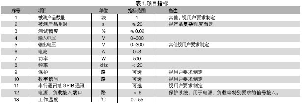 電路板功能測試系統(tǒng)的被測信號(hào)包括：電壓、電流、電阻、頻率、波形等。使用電路板功能測試系統(tǒng)進(jìn)行測試，可進(jìn)行大量程電壓（超過10V）、小量程電壓（毫伏級(jí)）、電流及電阻測試，一般不再需要進(jìn)行信號(hào)調(diào)理。