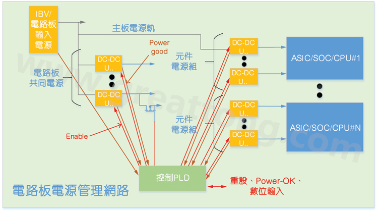 基于CPLD的硬件管理系統(tǒng)，可實(shí)現(xiàn)電源管理和內(nèi)務(wù)處理功能